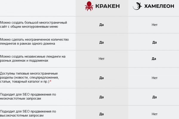 Kraken адрес
