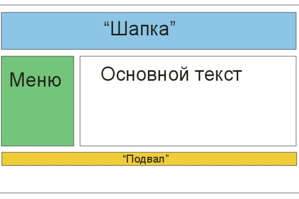 Блэкспрут зеркало кракен